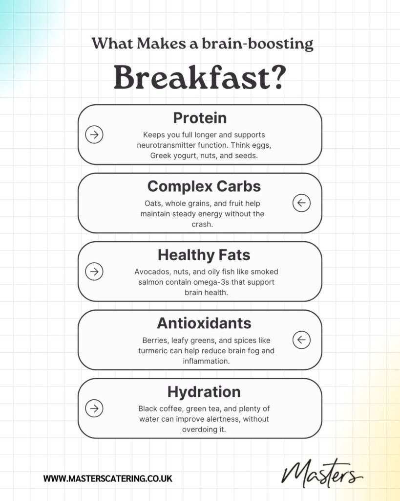 Masters-Brian-Boosting-Breakfast